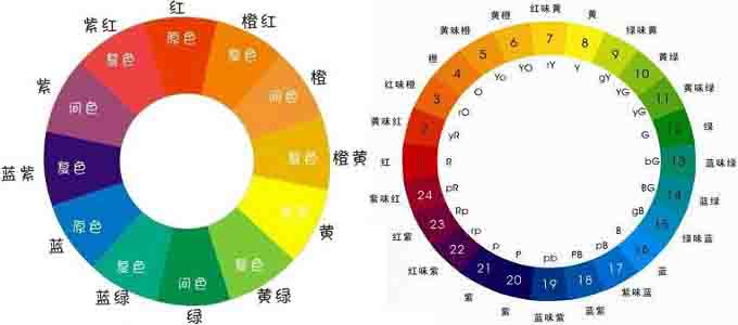 家居設(shè)計(jì)師需掌握的色彩三要素和色系搭配