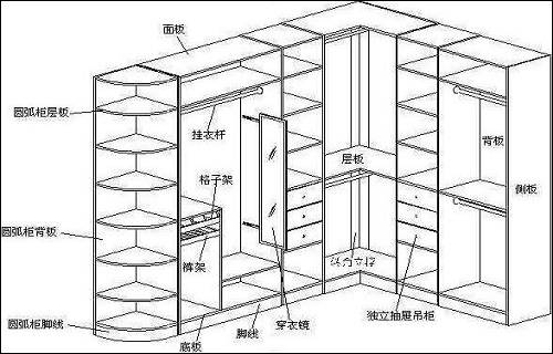 板式衣柜結(jié)構(gòu)設(shè)計(jì)